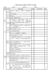 心肺复苏考核标准