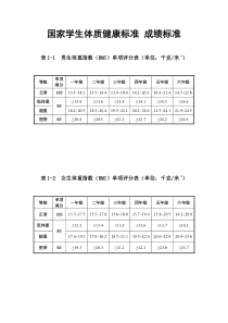 国家学生体质健康标准测试成绩标准