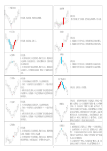 78种K线形态