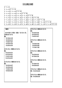 大九九口诀表背诵技巧