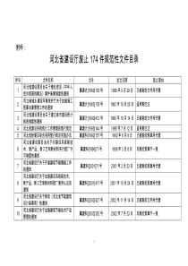 河北省房屋建筑和市政基础设施工程施工图设计文件审查管理实施细