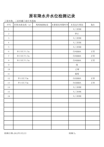 原有降水井水位检测记录