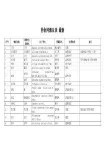 药食同源目录-2018最新