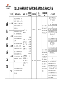 减脂训练营方案