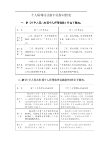 个人所得税法新旧差异对照表