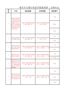 重庆市交通行政处罚裁量基准(公路水运工程质量安全监督)0822