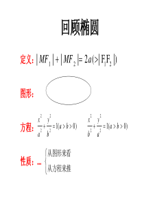 双曲线的标准方程