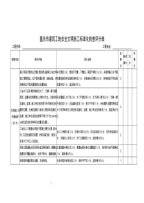 重庆市建筑工地安全文明施工标准化检查评分表-重庆市建筑施