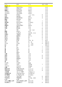 新版标准日本语初级词汇