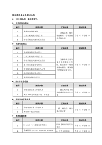 服务器设备加电测试记录