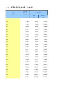 中国统计年鉴2014主要农业机械拥有量-(年底数)