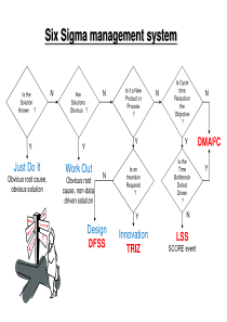 六西格玛 Roadmap