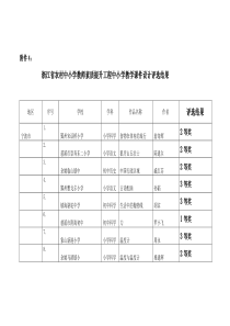 浙江省农村中小学教师素质提升工程中小学教学课件设计...