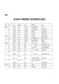 浙江省农村中小学教师素质提升工程初中数学教学设计评...