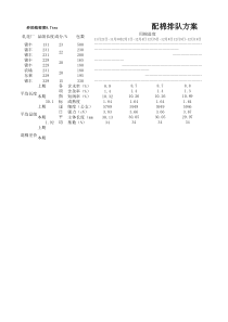 配棉表2