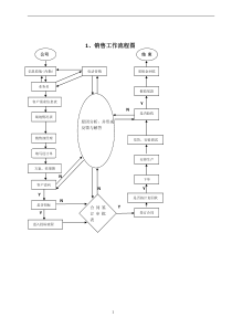 公司销售部门工作流程图