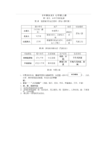 初中历史知识点总结..