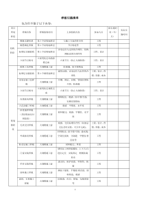 样板引路清单