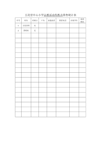 五花营中心小学宗教活动传教点排查统计表