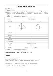 椭圆及其标准方程练习题