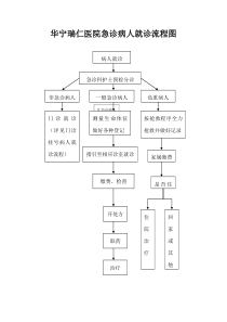 急诊病人就诊流程图