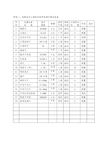 附表二拟配备本工程的试验和检测仪器设备表