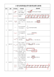 小学生常用修改符号使用说明与举例