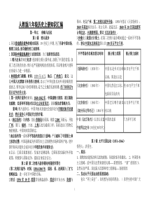 人教版八年级历史上册知识点归纳(最新版)