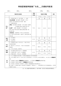 《网络营销部工作人员每月绩效考核表》