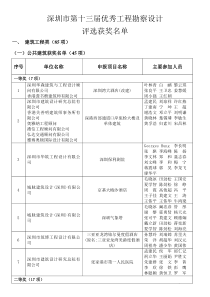 深圳市第十三届优秀工程勘察设计