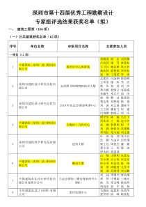 深圳市第十四届优秀工程勘察设计评选公示