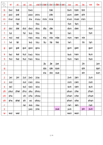 人教版汉语拼音音节表(可直接打印)