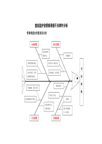 管路滑脱不良事件分析