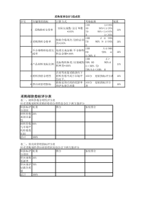 采购部KPI指标