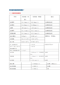 各科室危急值项目有哪些