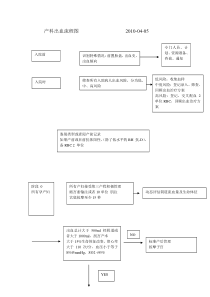 产科出血流程图-------------------2010