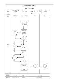 公司管理流程图(全版)