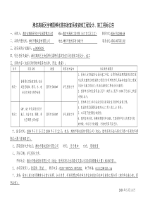 潍坊高新区生物园孵化器实验室系统装修工程设计