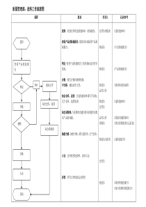 质量管理工作流程图