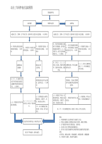 停电应急流程图