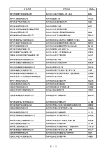 河南医疗器械公司名录