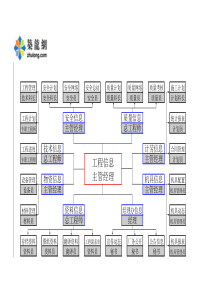 点击直接下载：[某发电厂二期扩建工程施工组织设计方案]