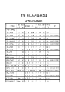 点击直接下载：[某水利枢纽工程程全套施工组织设计2]