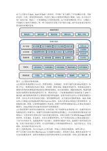 云计算基础知识归纳