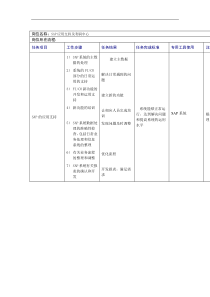 SAP应用支持及利润中心岗位说明书