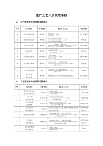 生产工艺人员绩效考核方案