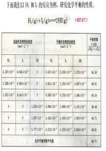 人教版化学选修四——化学平衡常数