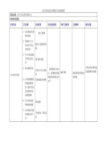 SAP应用支持及利润中心标准流程