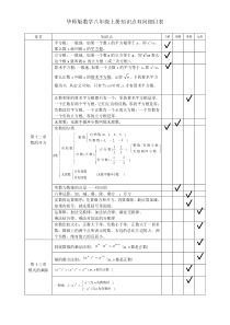 华师版数学八年级上册知识点总结