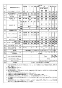 螺丝强度与硬度对照